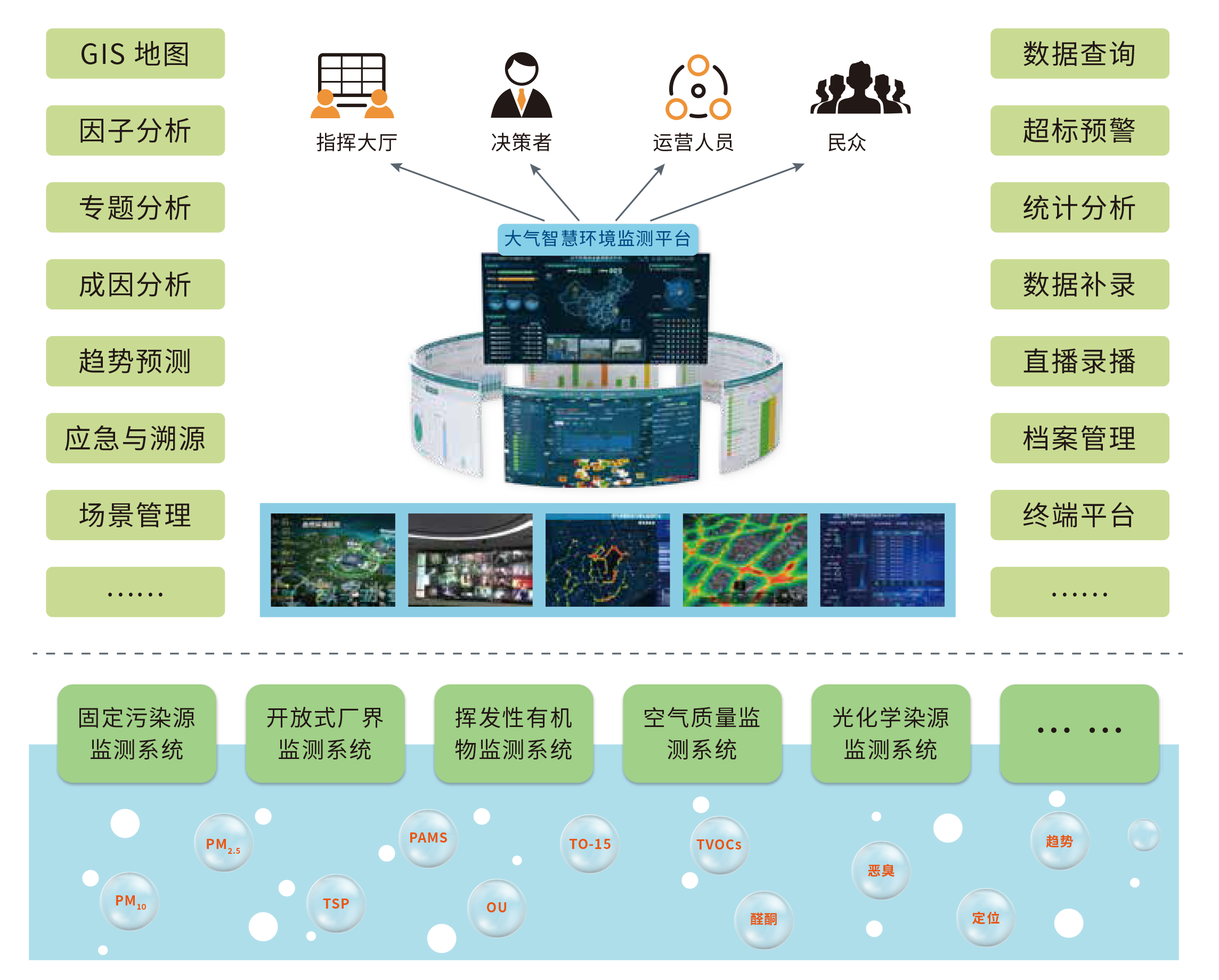 8、大氣智慧環(huán)境監(jiān)測平臺.png